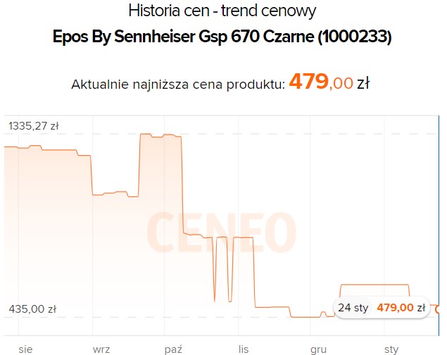 Źródło: Ceneo.pl.