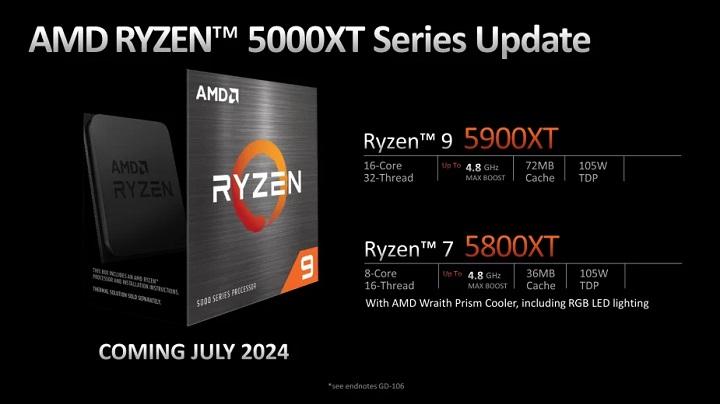 Źródło: AMD
