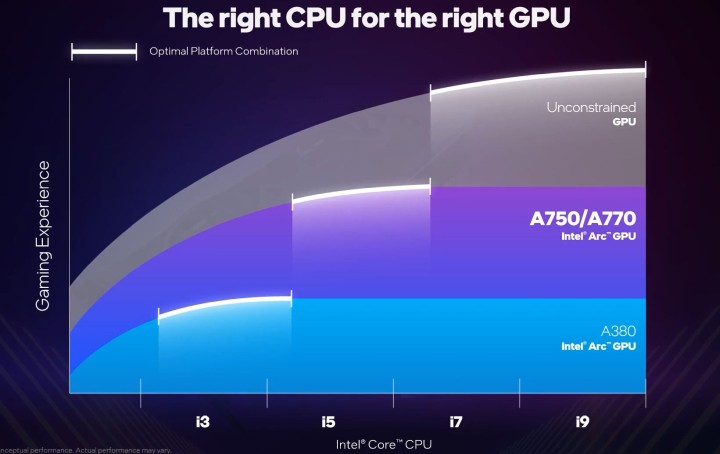 Intel radzi, jak zbalansować komputer z kartą ARC i procesorem Core - ilustracja #2