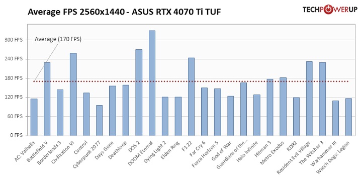 RTX 4070 Ti to wydajna, ale źle wyceniona karta; pierwsze recenzje w sieci - ilustracja #2