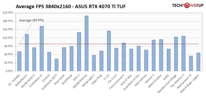 RTX 4070 Ti to wydajna, ale źle wyceniona karta; pierwsze recenzje w sieci - ilustracja #3