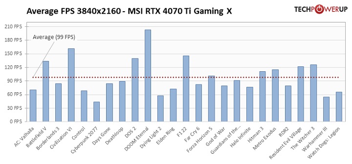 RTX 4070 Ti to wydajna, ale źle wyceniona karta; pierwsze recenzje w sieci - ilustracja #9