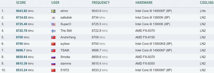 Intel Core i9-14900KF pobił kolejny rekord, ale nie obyło się bez wspomagania - ilustracja #3