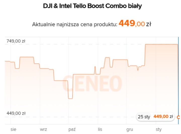 Źródło: Ceneo.pl - Dron w superpromocji. DJI Tello Boost w niskiej cenie - wiadomość - 2024-01-26
