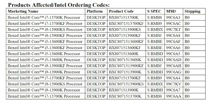 Źródło: Intel - Nadchodzi kres tych procesorów 13. generacji, Intel wygasza ich sprzedaż - wiadomość - 2024-04-12
