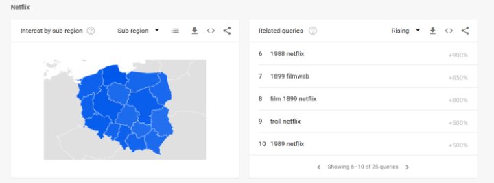 1988 czy 1899 Netflixa? Tytuł serialu sprawia widzom problemy - ilustracja #1