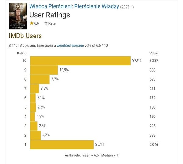 Nie oglądałeś Pierścieni Władzy? Twoje zdanie nie ma znaczenia - ilustracja #2