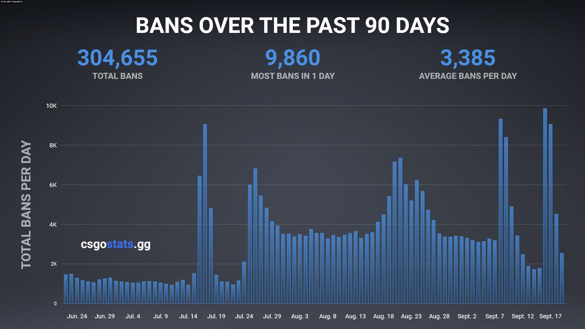 Csgo stats