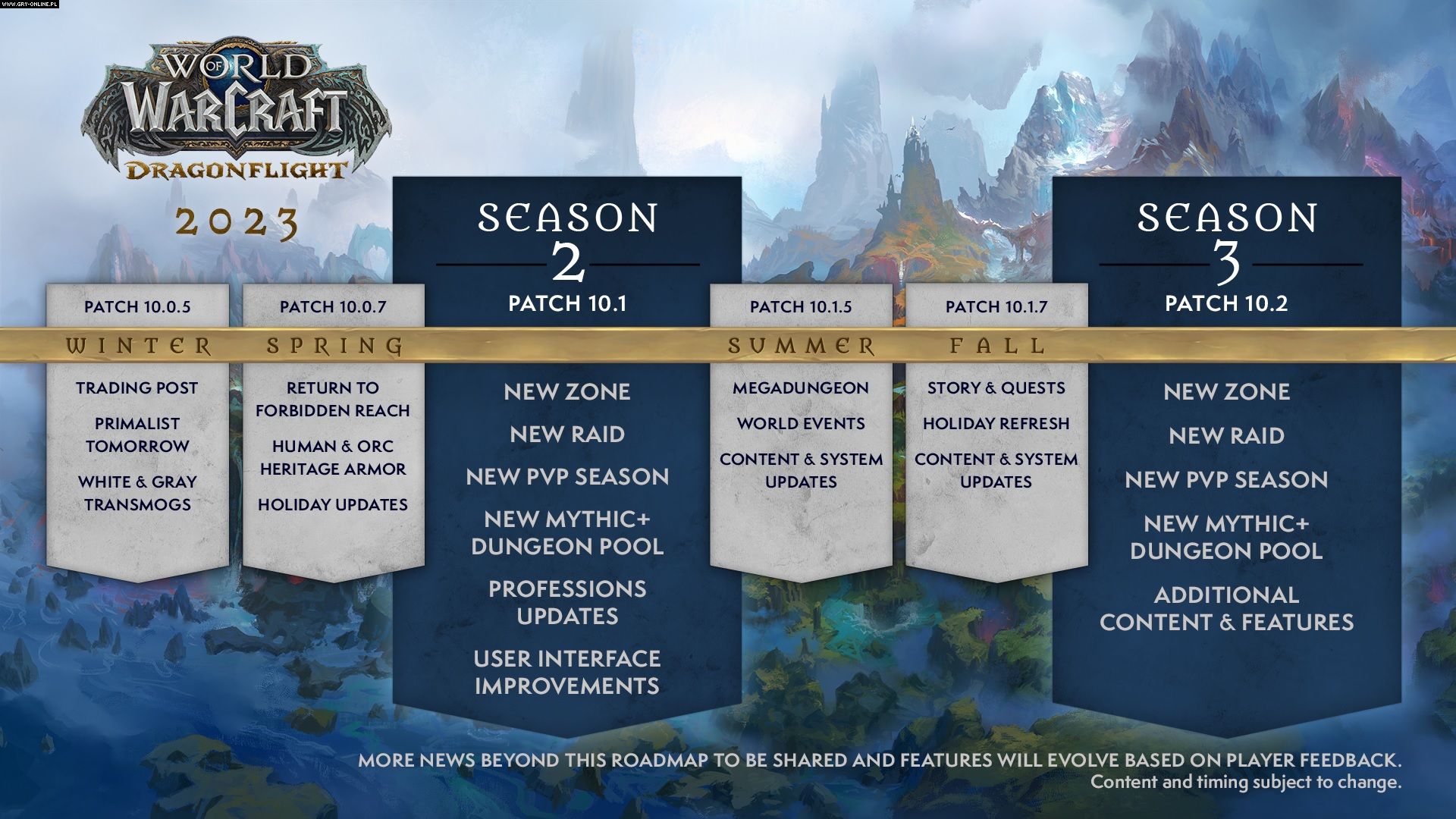 WoW Dragonflight roadmapa aktualizacji na 2023 rok