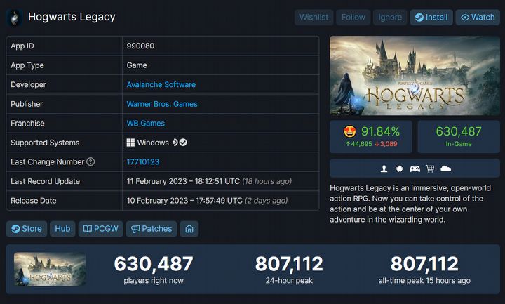 Hogwarts Legacy ma moc na Steam, do rekordów CP2077 i Elden Ring zabrakło niewiele [Aktualizacja] - ilustracja #1