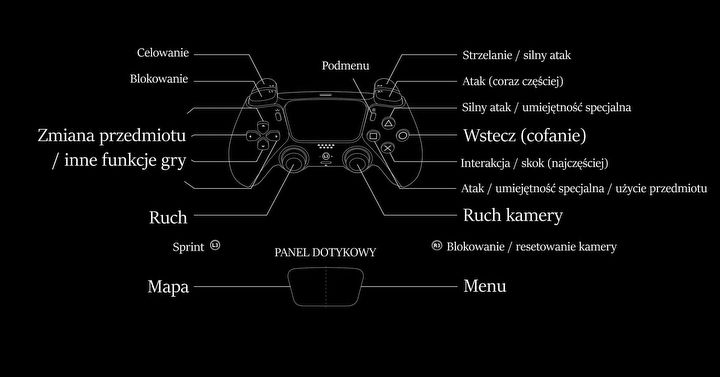 Nie cofnąłbyś się do PSX, drobne zmiany, które zmieniły wszystko w padach PlayStation - ilustracja #2