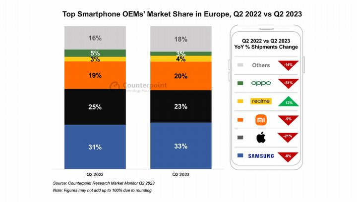 Nie chcemy kupować nowych smartfonów - to europejski trend - ilustracja #2