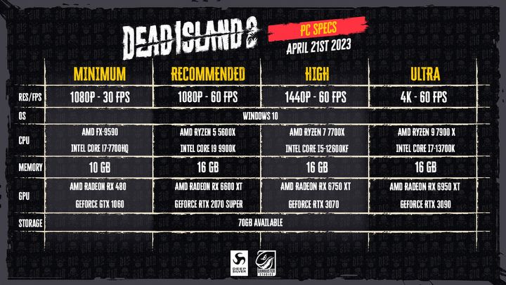 Wymagania sprzętowe Dead Island 2 nie przyprawiają o szybsze bicie serca - ilustracja #1