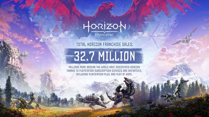 Horizon Forbidden West goni pierwszą część serii, sprzedaż gry imponuje - ilustracja #1