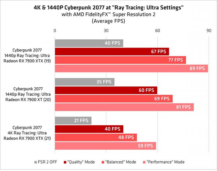 Więcej klatek i ładniejsze gry - AMD przekonuje, że drogę do tego zapewnią FSR i ray tracing - ilustracja #3