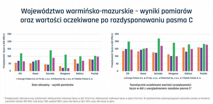 Ministerstwo cyfryzacji udostępniło informacje dotyczące jakości Internetu mobilnego w Polsce - ilustracja #3