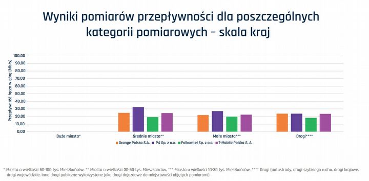 Ministerstwo cyfryzacji udostępniło informacje dotyczące jakości Internetu mobilnego w Polsce - ilustracja #2