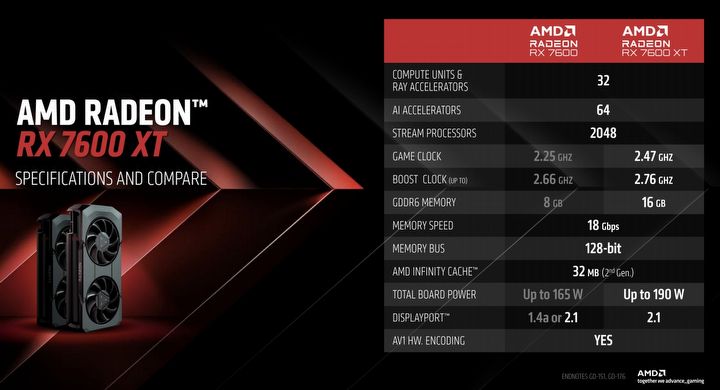 RX 7600 XT i procesory z NPU; AMD szykuje ofensywę AI - ilustracja #2