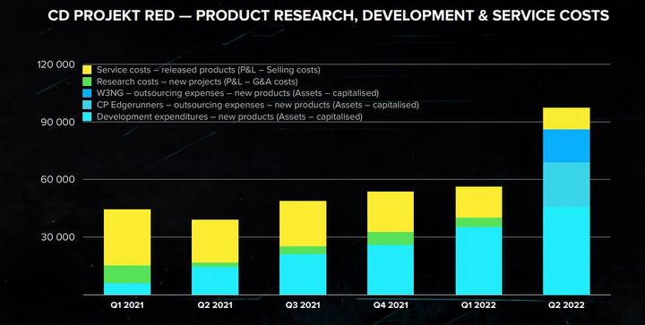 CD Projekt RED szykuje ofensywę, next-genowy Cyberpunk 2077 napędza firmę - ilustracja #2