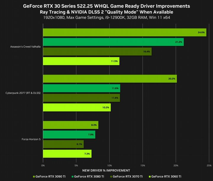 Nawet o 24% więcej fps w grach dzięki nowym sterownikom Nvidii - ilustracja #1