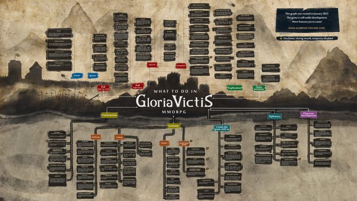 Po blisko 7 latach polski MMORPG Gloria Victis opuści wczesny dostęp Steam [Aktualizacja: premiera] - ilustracja #1