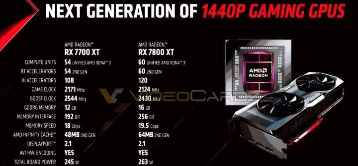 Premiera RX 7700 XT i 7800 XT; co wiemy o nadchodzących kartach od AMD [AKTUALIZACJA] - ilustracja #2