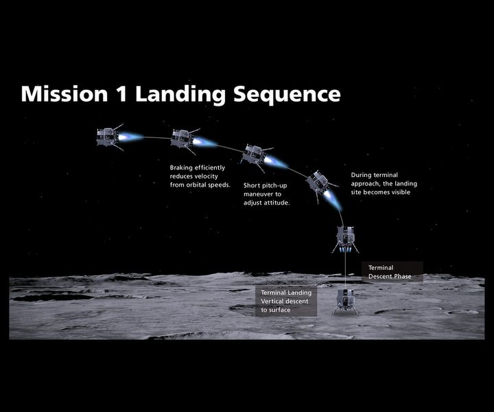 Kraksa na Księżycu, japoński lądownik rozbił się o powierzchnię satelity Ziemi - ilustracja #1