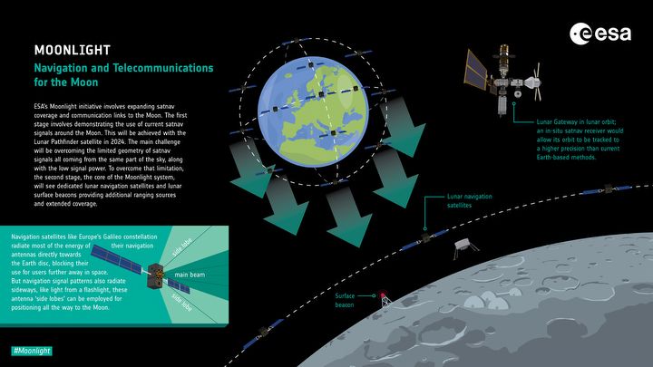 Która godzina jest na Księżycu? Organizacje kosmiczne chcą ustalenia uniwersalnego czasu księżycowego - ilustracja #1