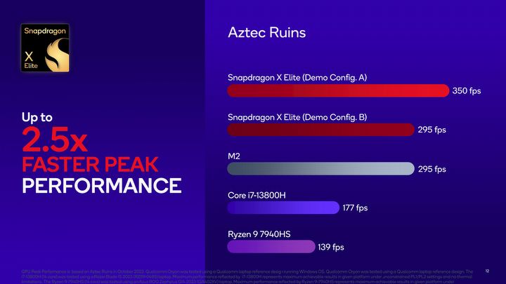 Snapdragon X Elite z pierwszymi wynikami wydajności, zintegrowana grafika wypada całkiem nieźle - ilustracja #2