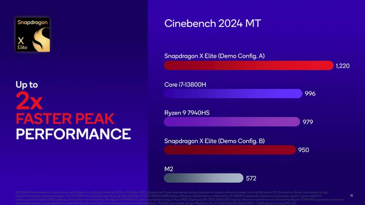Snapdragon X Elite z pierwszymi wynikami wydajności, zintegrowana grafika wypada całkiem nieźle - ilustracja #7