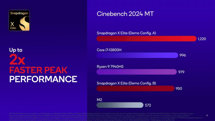 Snapdragon X Elite z pierwszymi wynikami wydajności, zintegrowana grafika wypada całkiem nieźle - ilustracja #7