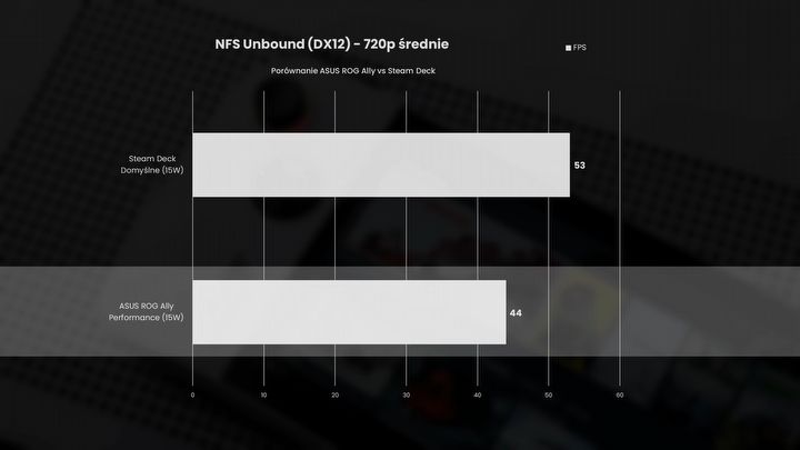 Nawet 20% więcej wydajności po aktualizacji ASUS ROG Ally - ilustracja #5