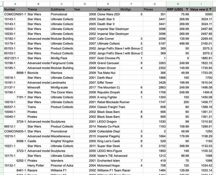 Kiedyś kosztował 270 dolarów, teraz 2500. Tak drożeją zestawy LEGO - ilustracja #1
