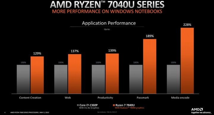 AMD rzuca wyzwanie Apple i Intelowi nowymi Ryzenami - ilustracja #3