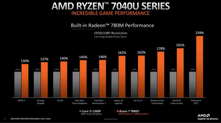 AMD rzuca wyzwanie Apple i Intelowi nowymi Ryzenami - ilustracja #4