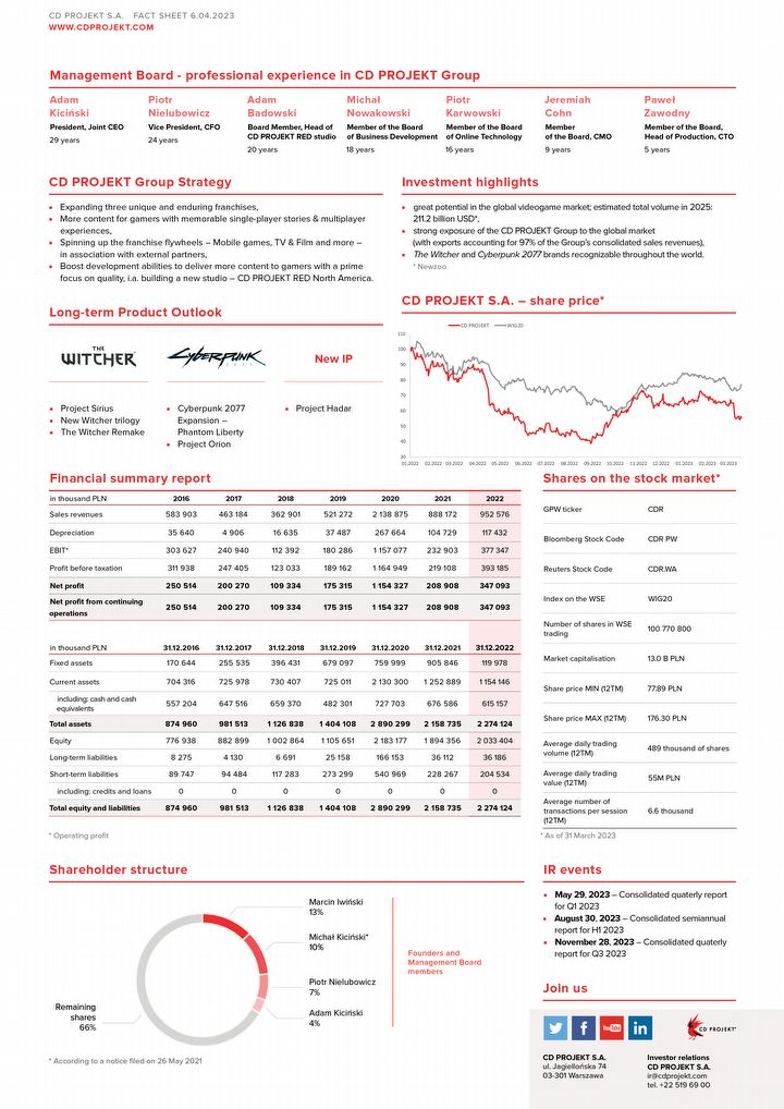 Ile osób zatrudnia CD Projekt? Ile przychodu czerpie z Polski? Nowe dane - ilustracja #2