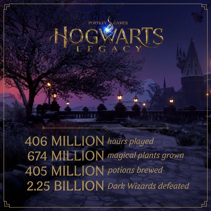 Statystyki Hogwarts Legacy - gracze wykręcili ogromne liczby - ilustracja #1