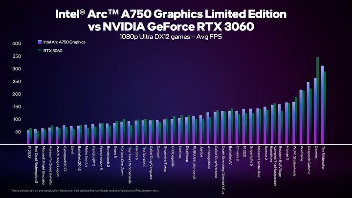 Intel chwali się swoją nową kartą, ma być lepsza od RTX 3060 - ilustracja #2