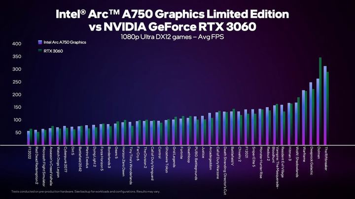 Intel chwali się swoją nową kartą, ma być lepsza od RTX 3060 - ilustracja #2