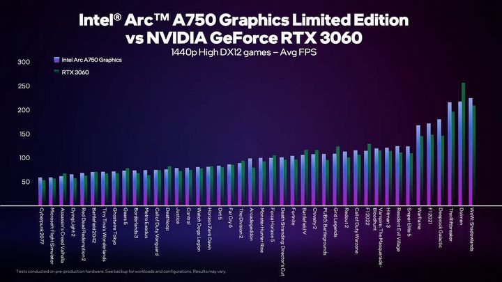 Intel chwali się swoją nową kartą, ma być lepsza od RTX 3060 - ilustracja #3