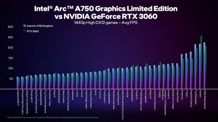 Intel chwali się swoją nową kartą, ma być lepsza od RTX 3060 - ilustracja #3