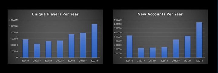 Star Citizen z nowymi rekordami i dużymi planami na 2023 rok - ilustracja #1