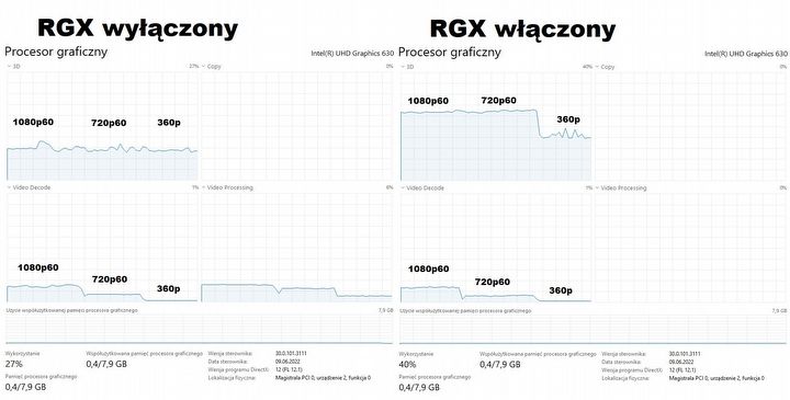 Wyostrzanie wideo, bez wydawania kasy na PC. Sprawdziłem RGX w Operze GX - ilustracja #9