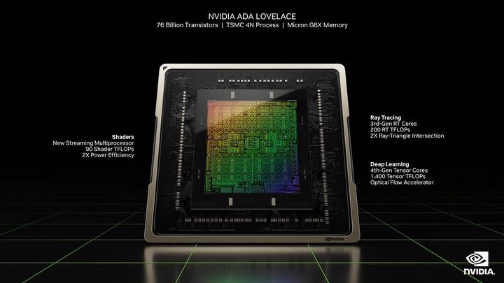 Nvidia zaprezentowała nową linię kart RTX 4000; wydajność i ceny zwalają z nóg - ilustracja #3