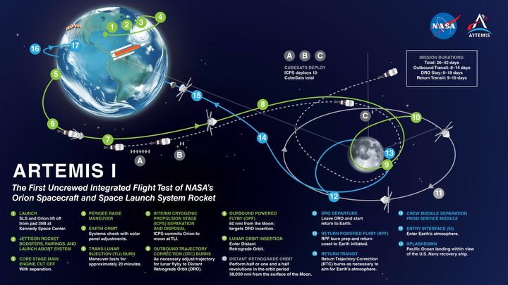 NASA Artemis to powrót człowieka na Księżyc - niedługo pierwszy start - ilustracja #3