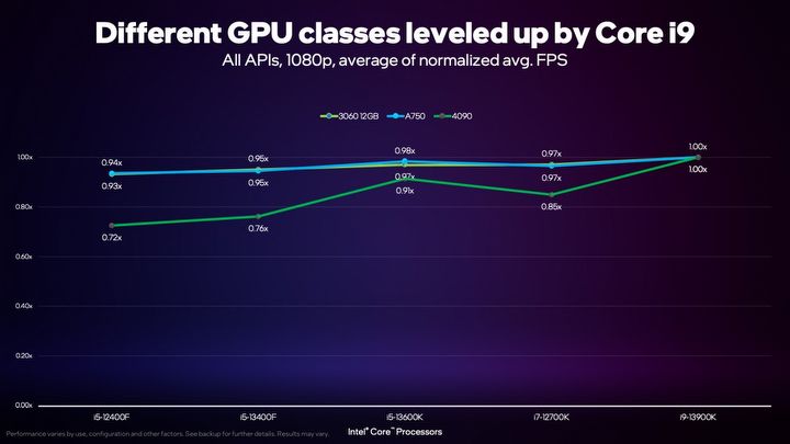 Intel radzi, jak zbalansować komputer z kartą ARC i procesorem Core - ilustracja #1