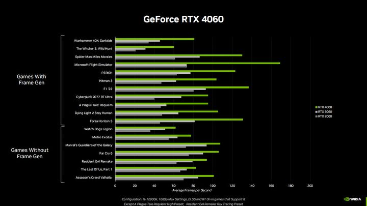 Karta graficzna Nvidia GeForce RTX 4060 oficjalnie; ceny w Polsce, benchmarki i specyfikacje - ilustracja #1