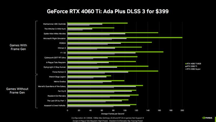 Karta graficzna Nvidia GeForce RTX 4060 oficjalnie; ceny w Polsce, benchmarki i specyfikacje - ilustracja #3