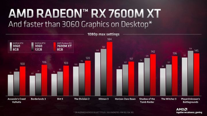 O ile lepsze będą nowe karty graficzne AMD w laptopach? Szału nie ma - ilustracja #2