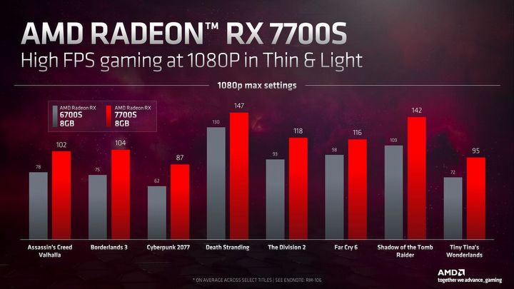 O ile lepsze będą nowe karty graficzne AMD w laptopach? Szału nie ma - ilustracja #3